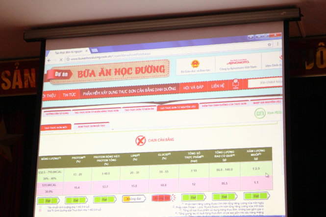 The “Nutrition -balanced Menu Development Software” is deployed to 46 primary boarding-schools in Hung Yen province